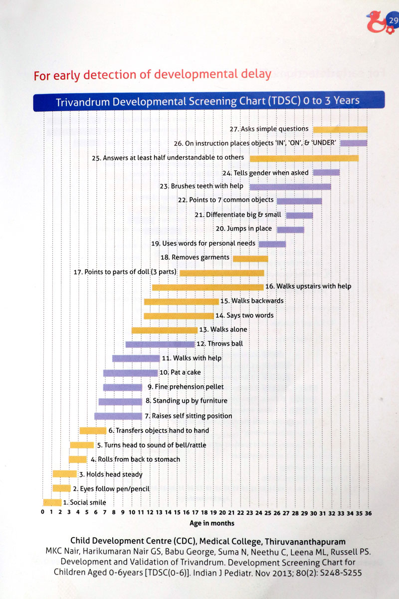 Trivandrum Developmental Screening Chart Tdsc 0 3 Years
